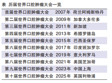 口腔腫瘤領(lǐng)域全球頂級學(xué)術(shù)會議 2023年，IAOO大會在上海